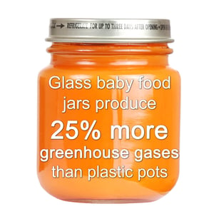 Baby_food_plastics_sustainability_statistic