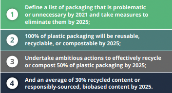 us-plastics-pact-roadmap-to-2025