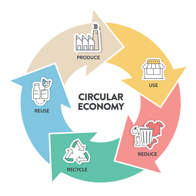 circular-economy-infographic